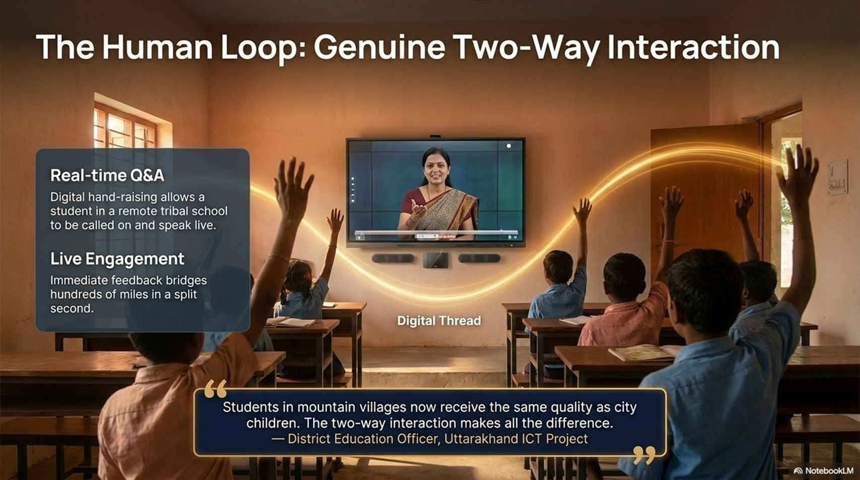 The Human Loop: Genuine Two-Way Interaction